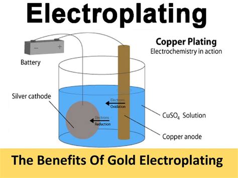 electroplating standards